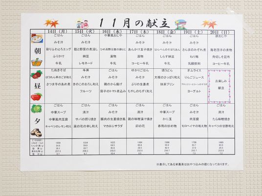 掲示物の詳細内容