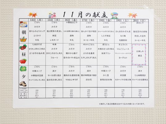 掲示物の詳細内容