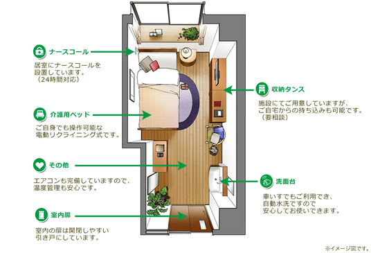 居室の間取り図面