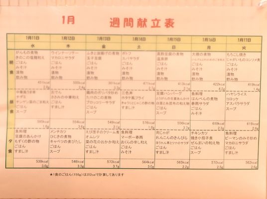栄養管理メニュー表