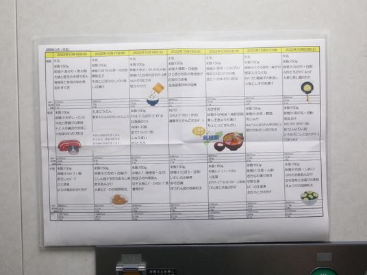 掲示物が壁に貼られている様子