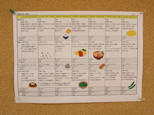 掲示された食事メニュー