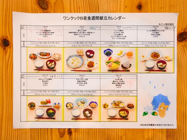 栄養バランスのメニュー表