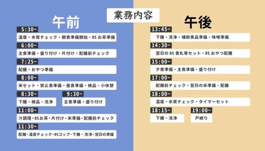 業務内容の予定表
