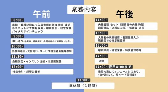 予定表