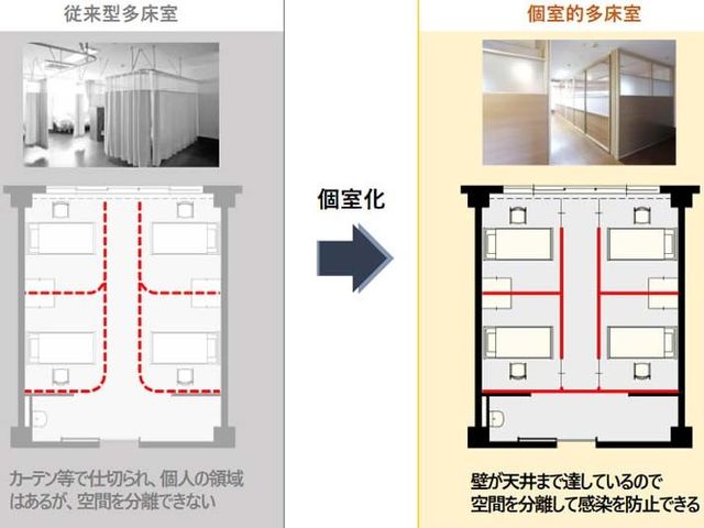 個室の概要 多目的室 個室としてプライバシーが守られる設計になっております。空間を区切ることで快適に過ごせます。