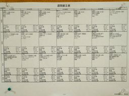 献立表掲示