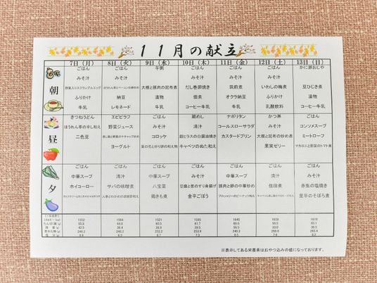 メニュー表のクローズアップ