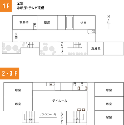 施設の見取り図