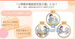 介護の説明図