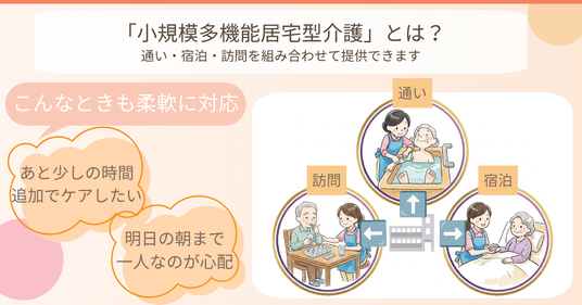 介護の説明図