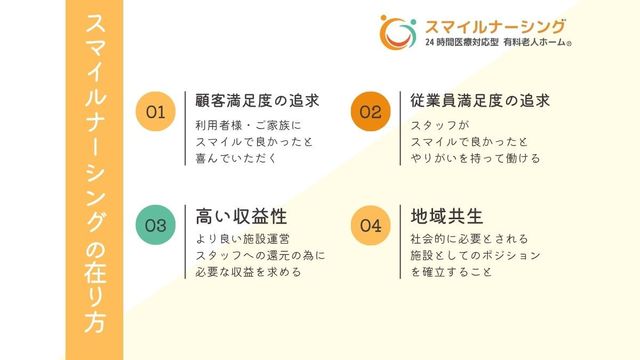 スタッフイメージ スタッフイメージ 職員の働きやすさと利用者の満足度を大切にする職場環境が魅力です。