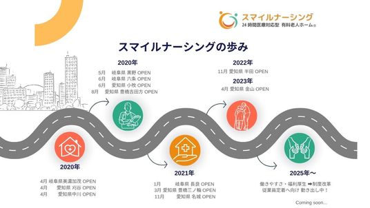 施設の歩みを描く看板  