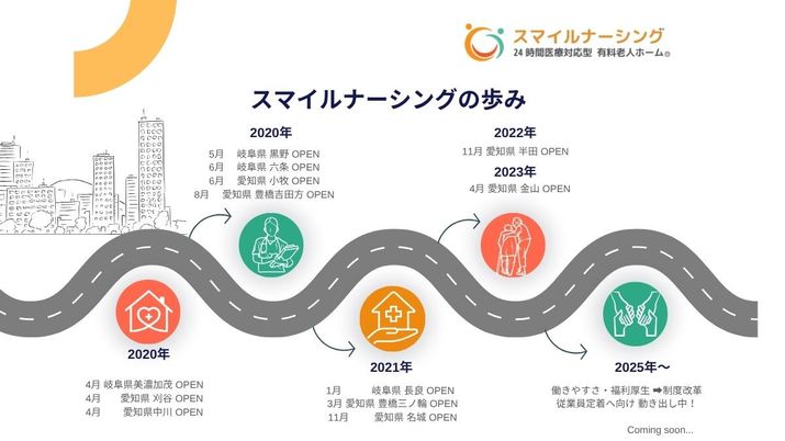 施設の歩みを描く看板  