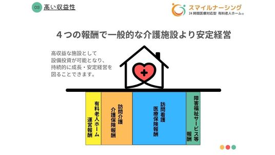 高収益モデルの説明