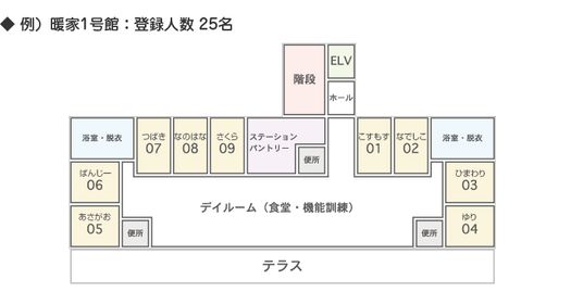 居室配置図