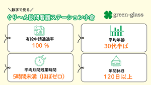 数字で見る案内掲示物  