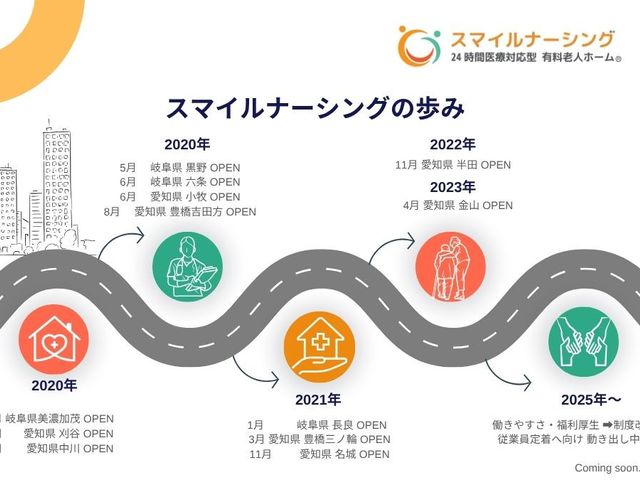 事業の発展過程 掲示物 事業の進展を年代ごとに説明し、将来の展望も示しています。