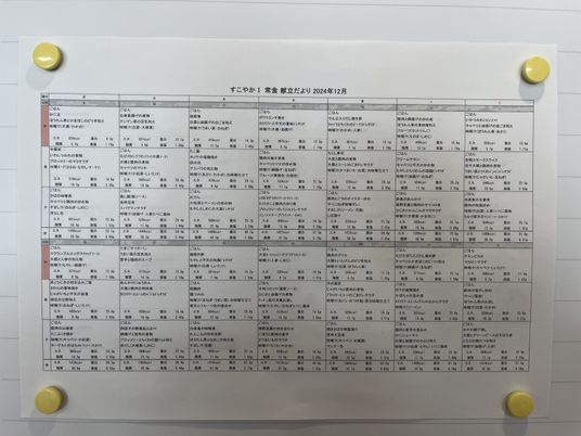 掲示物の一覧表