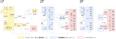 施設の全体図