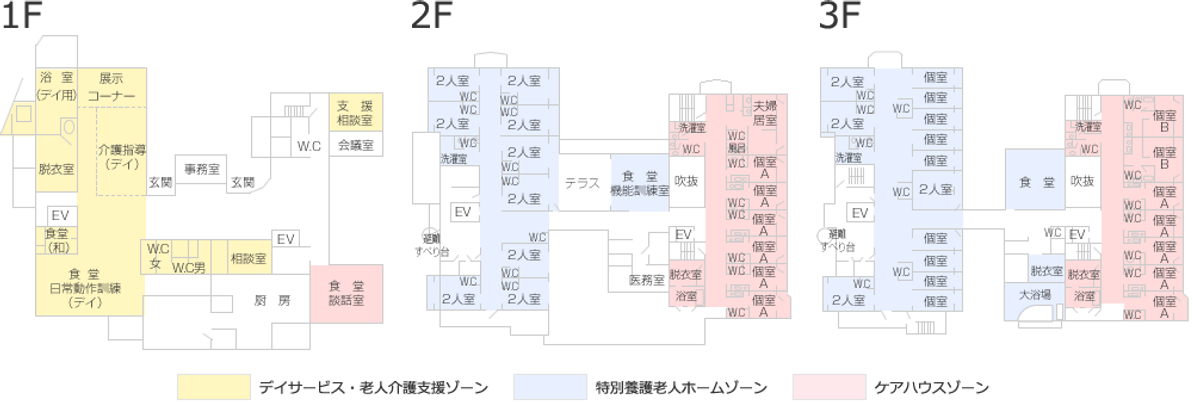 施設の全体図