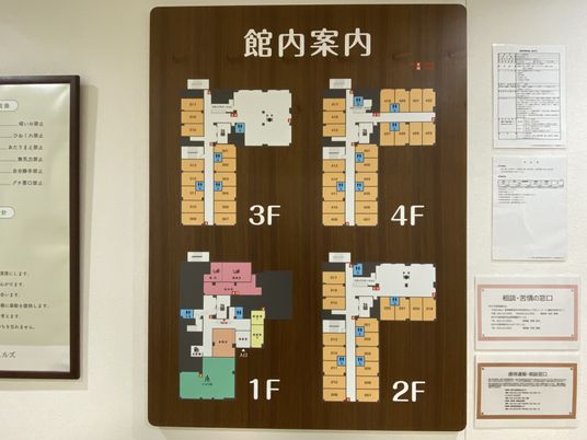 案内板の配置図