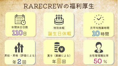 福利厚生情報の掲示物