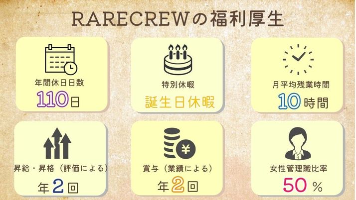 福利厚生情報の掲示物