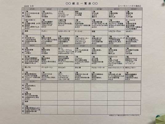掲示物一覧表