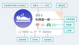 状態表示の装置