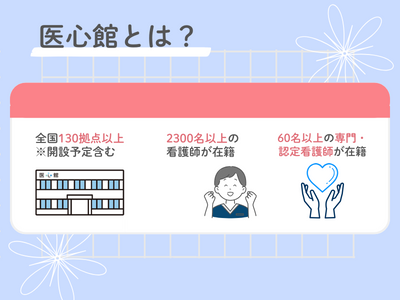 医心館の説明資料