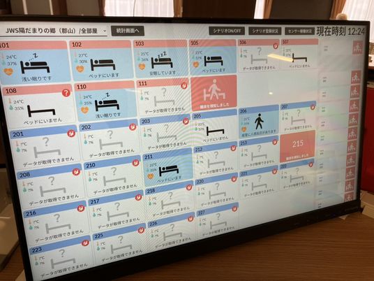 デジタル画面の表示内容
