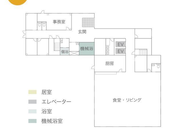 機械浴室の図面 機能訓練室 快適な機械浴室は、安全に配慮された設計で、介護業務をサポートします。