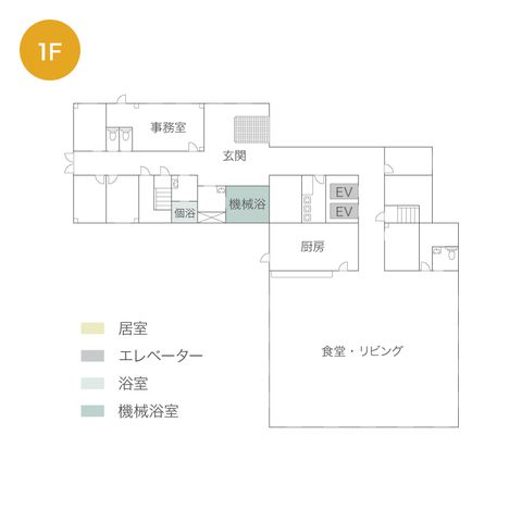 機械浴室の図面 機能訓練室 快適な機械浴室は、安全に配慮された設計で、介護業務をサポートします。