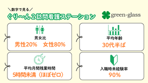 数字で見る職場情報の掲示物  