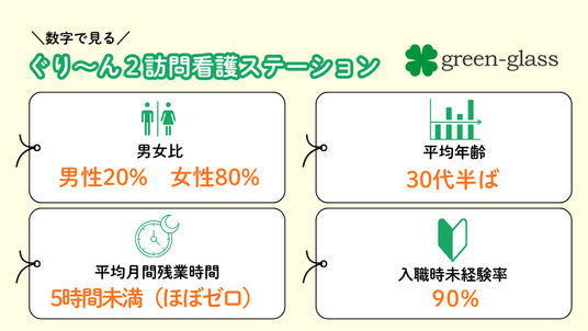 数字で見る職場情報の掲示物  