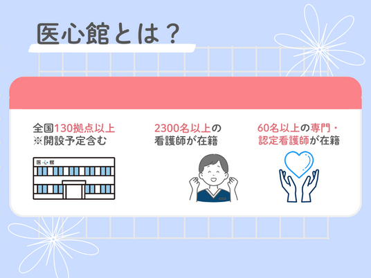 専門スタッフの配置図