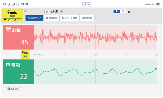 心拍数と呼吸数のモニタ