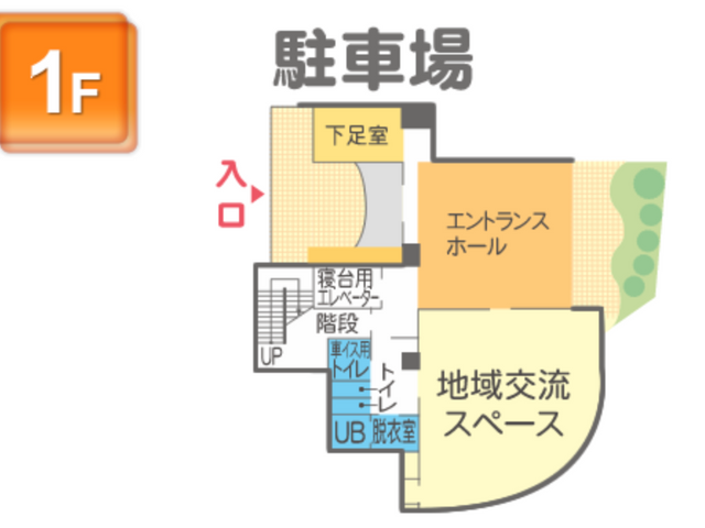 施設の見取り図エントランス エントランス エントランスホールからスムーズに地域交流スペースにアクセスできます。施設全体の様子がわかりやすく表示されています。