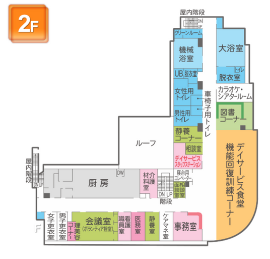 機能訓練部屋の案内図