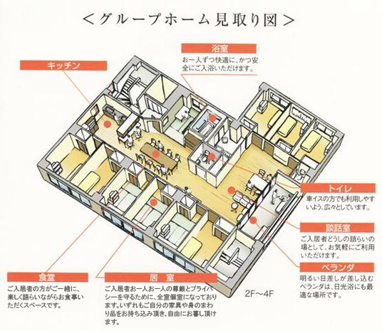 部屋の見取り図
