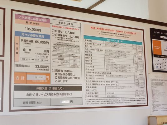 情報掲示物の詳細