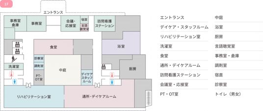 施設の配置図