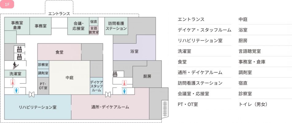 施設の配置図