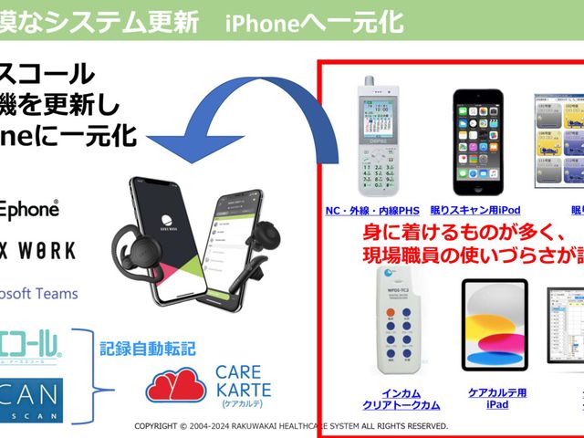 多機能通信機器イメージ スタッフイメージ ケアスタッフが使用する、最新のコミュニケーションツールを紹介しています。業務効率化に貢献します。