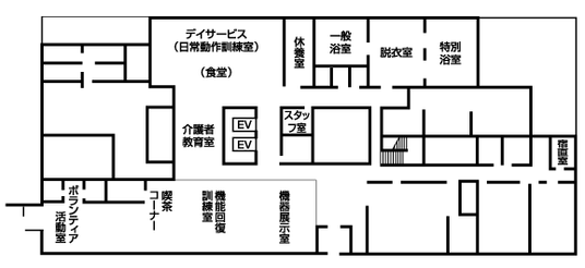 施設の平面図