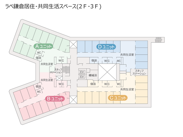 各ユニット平面図 内観 各ユニットの配置と共有スペースが明示された平面図です。利用者とスタッフが効率よく動ける設計になっています。