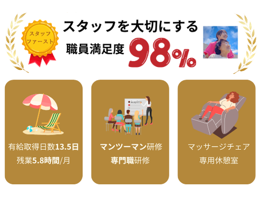 職員満足度を示す画像ポスター
