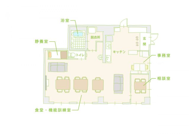 設備の配置図
