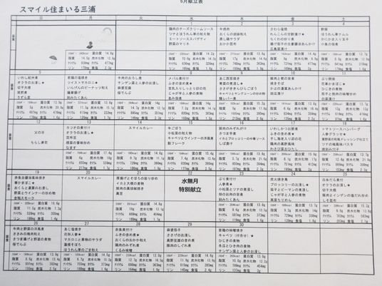 献立表の詳細情報